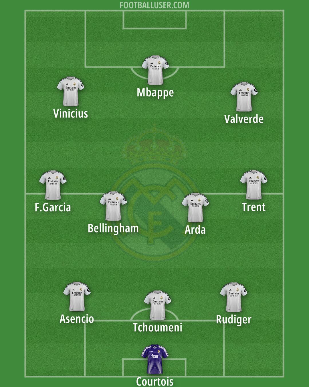 Real Madrid Formation 2025