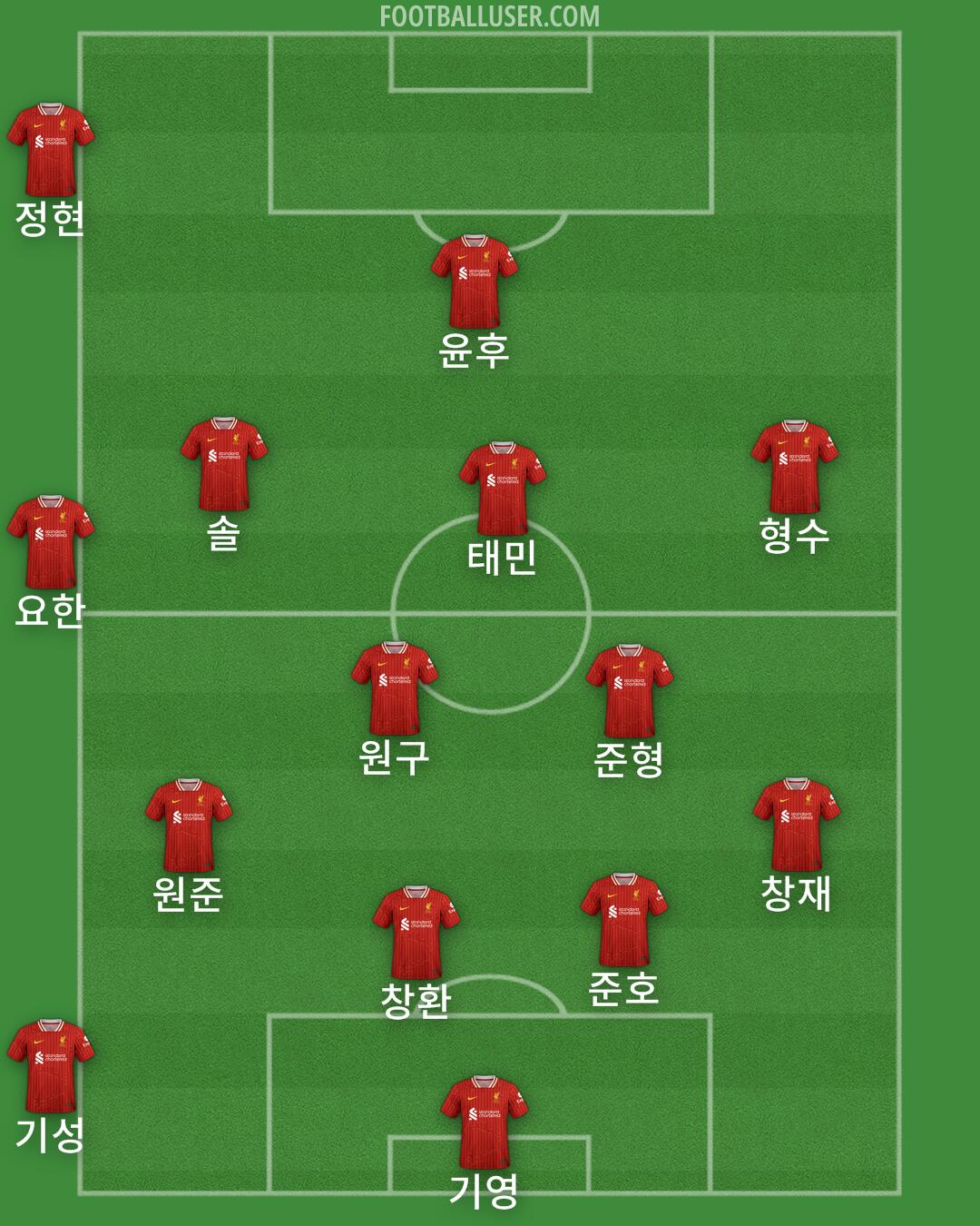 Liverpool Formation 2025
