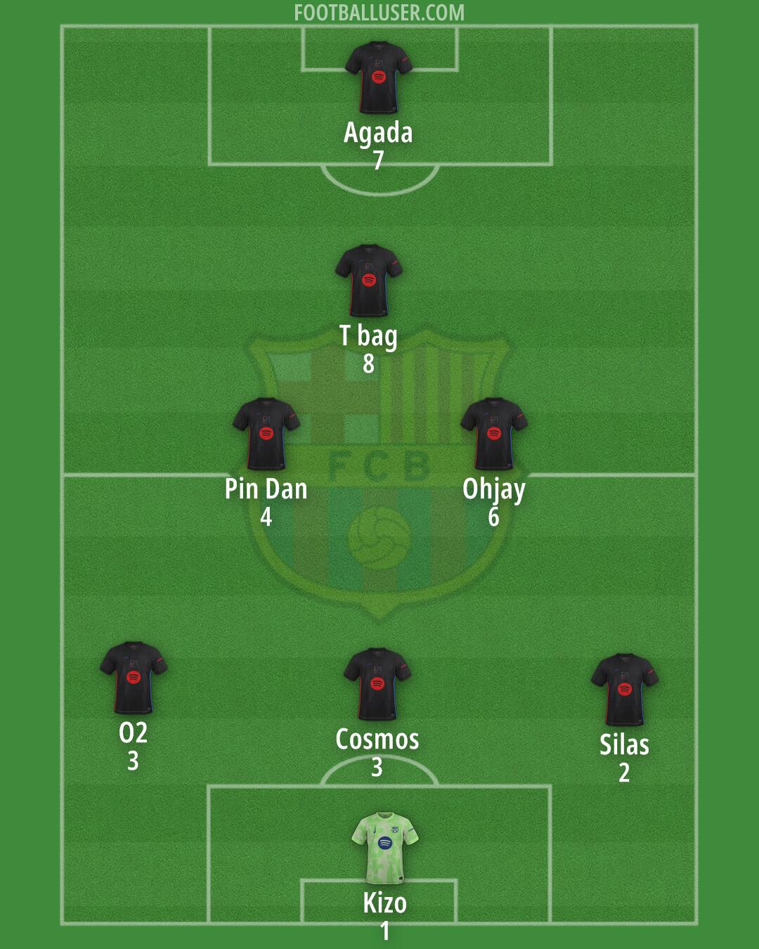 Barcelona Formation 2025