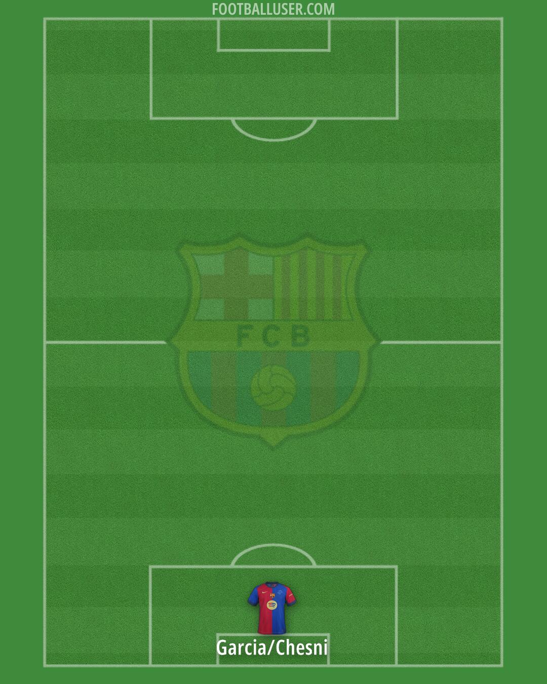 Barcelona Formation 2025