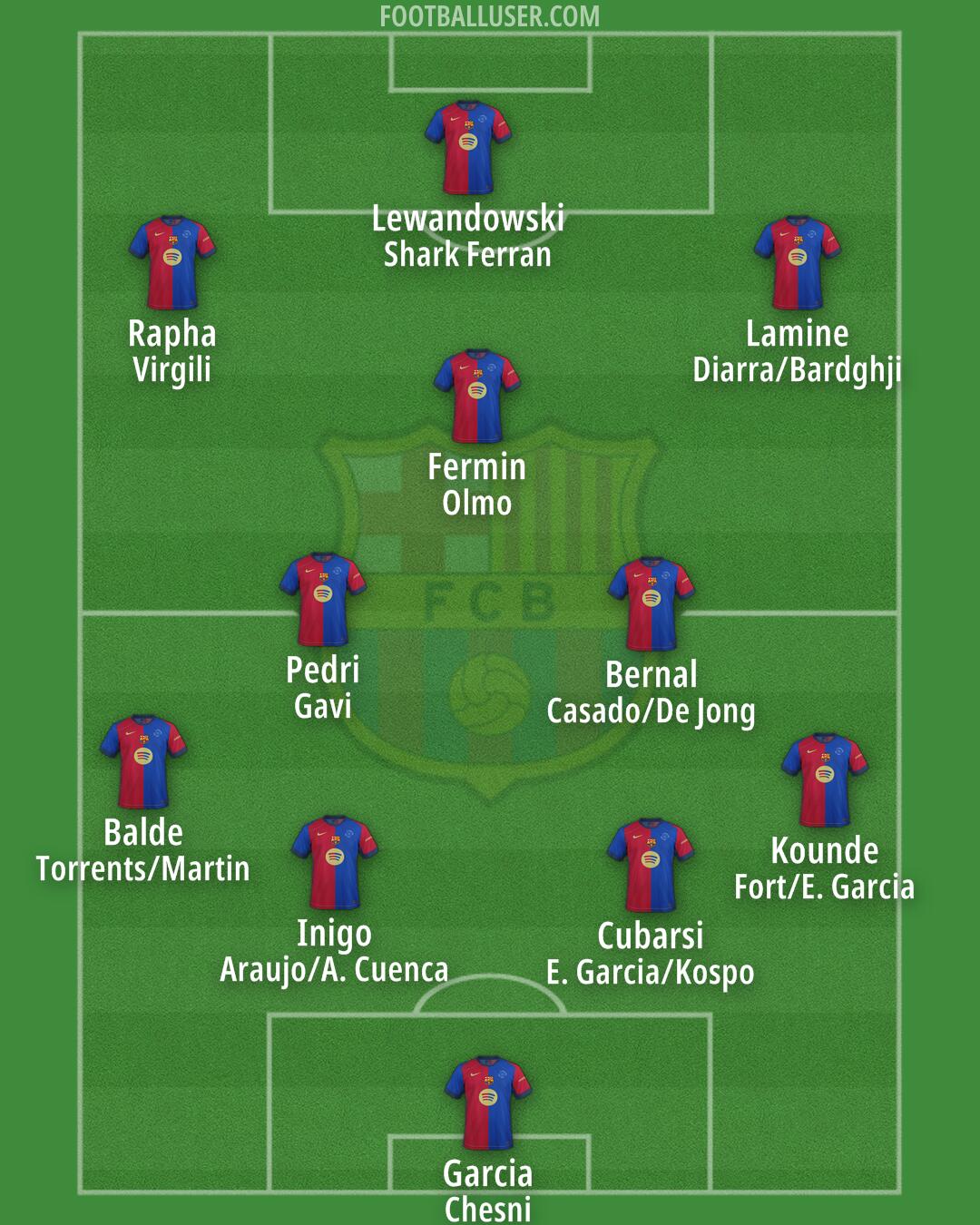 Barcelona Formation 2025