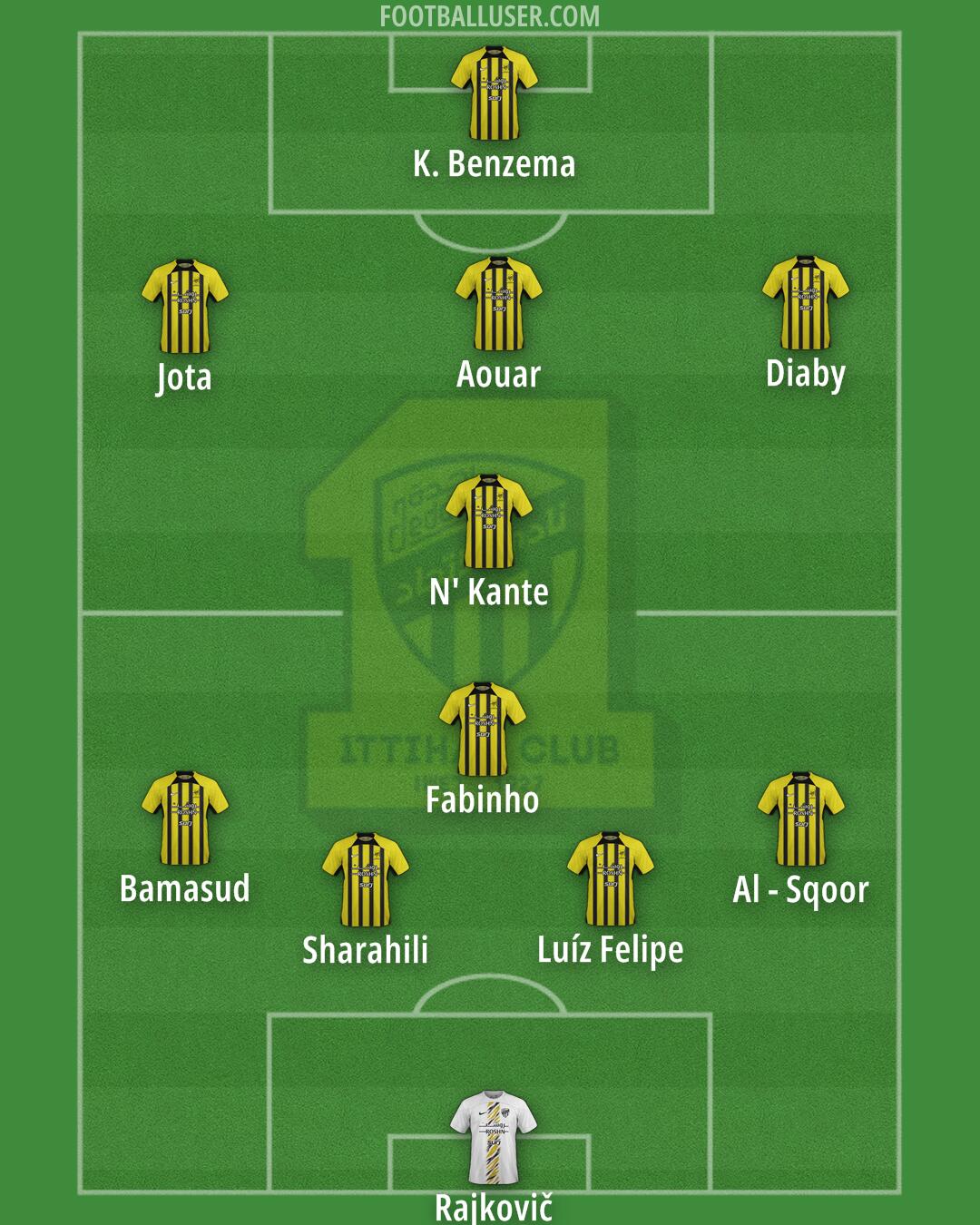 Al-Ittihad Formation 2025