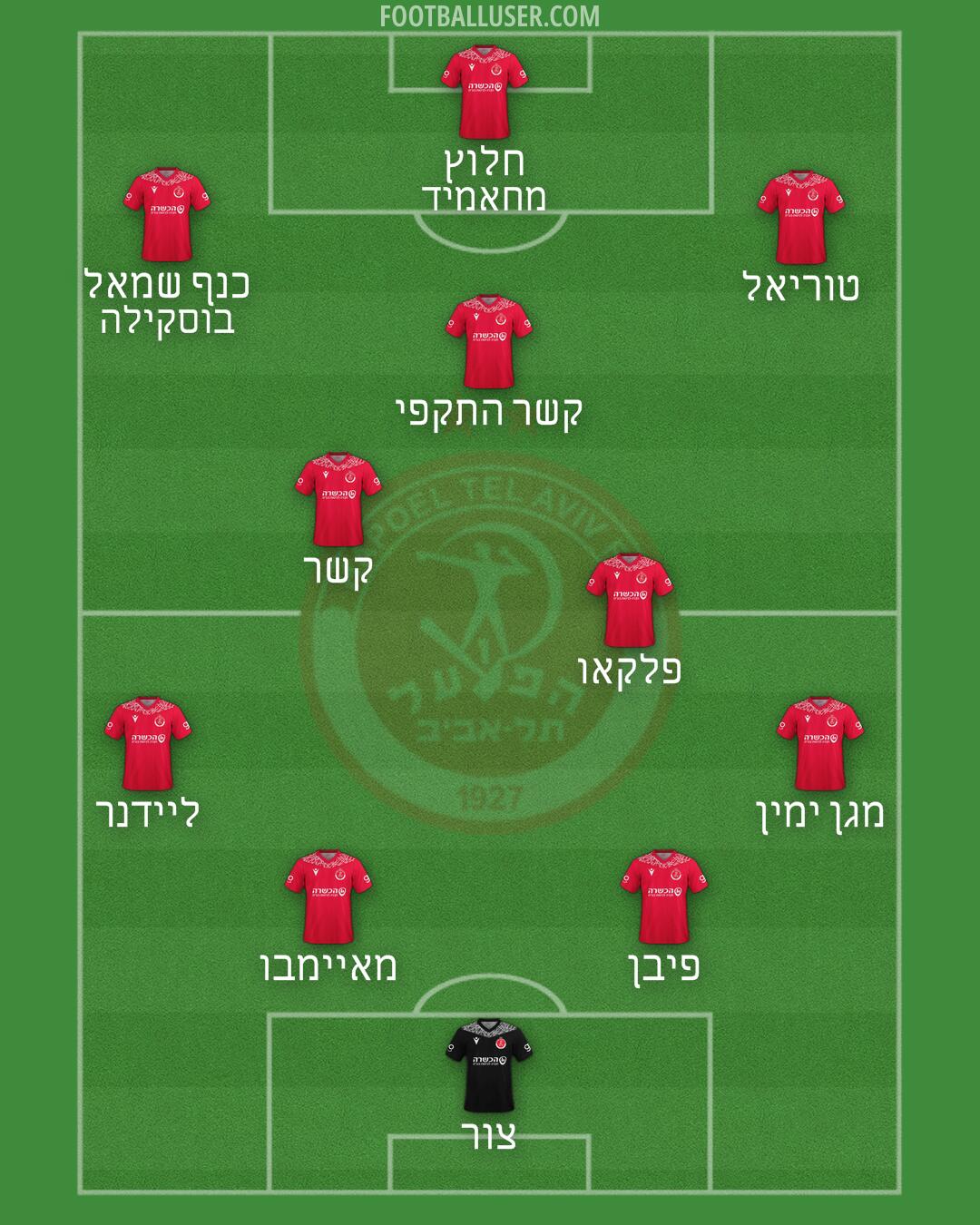 Hapoel Tel-Aviv Formation 2025