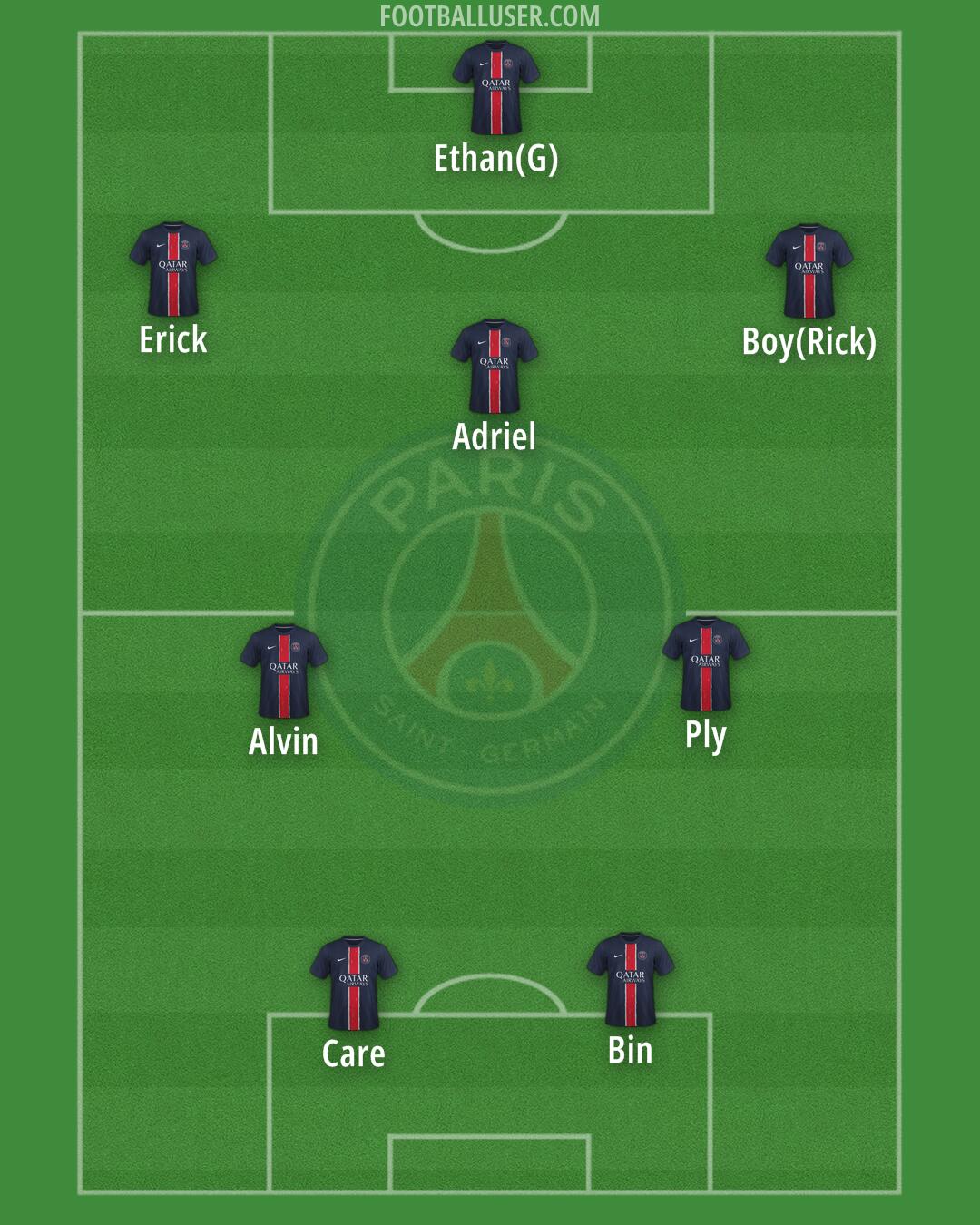 PSG Formation 2025