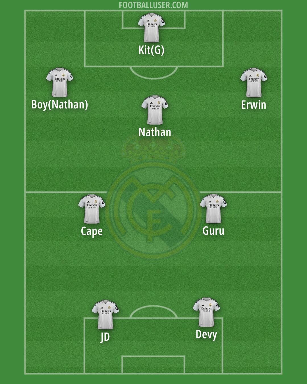 Real Madrid Formation 2025