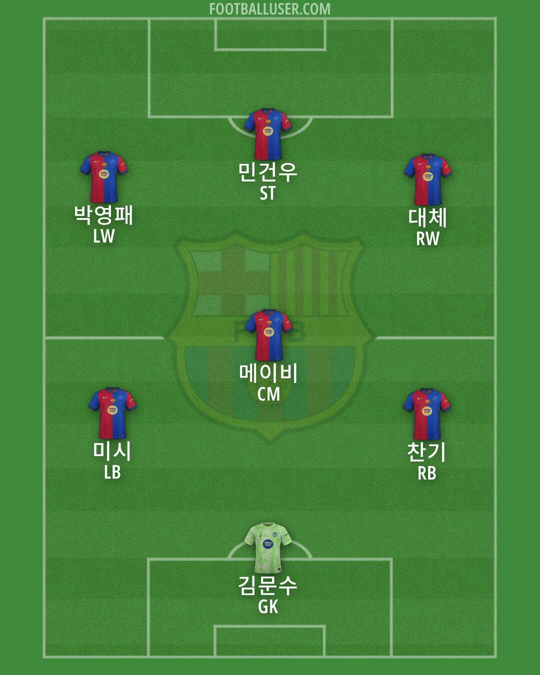 Barcelona Formation 2025