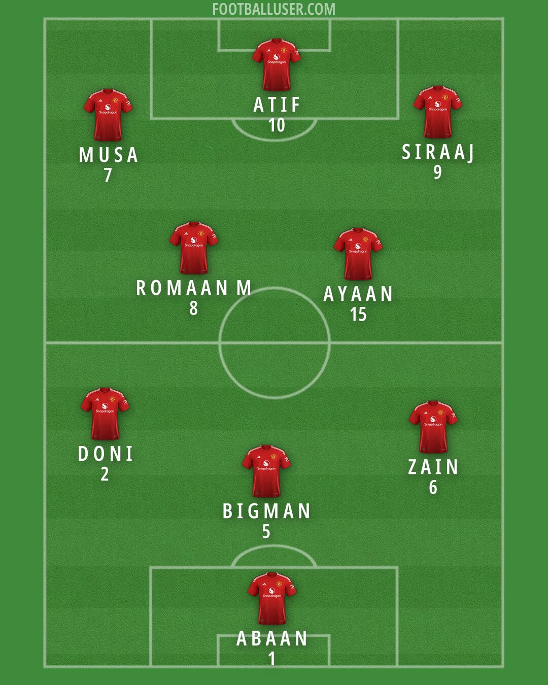 Man Utd Formation 2025