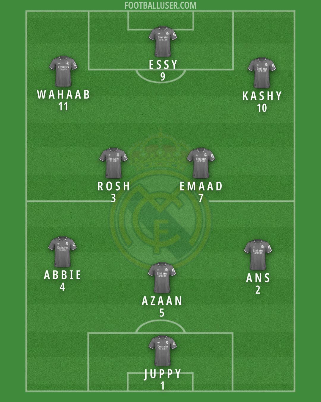 Real Madrid Formation 2025