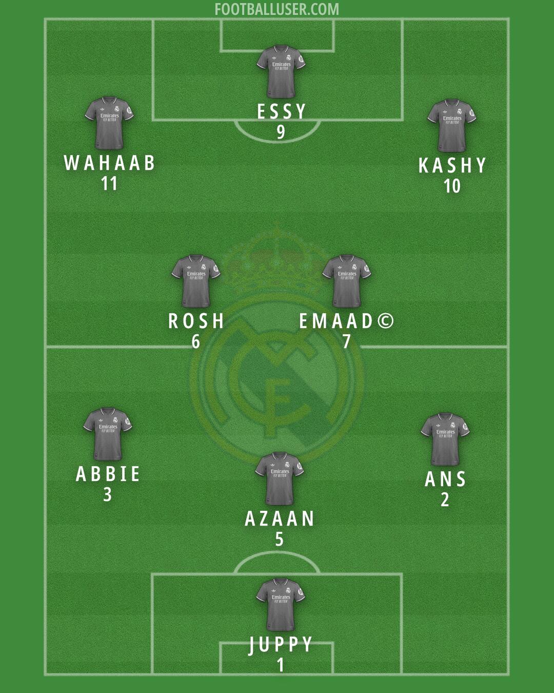 Real Madrid Formation 2025