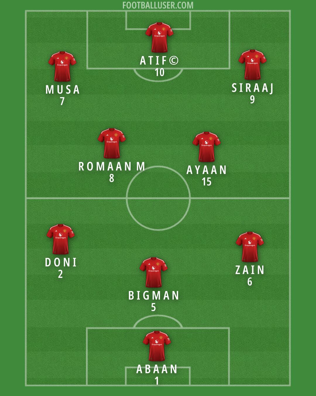 Man Utd Formation 2025