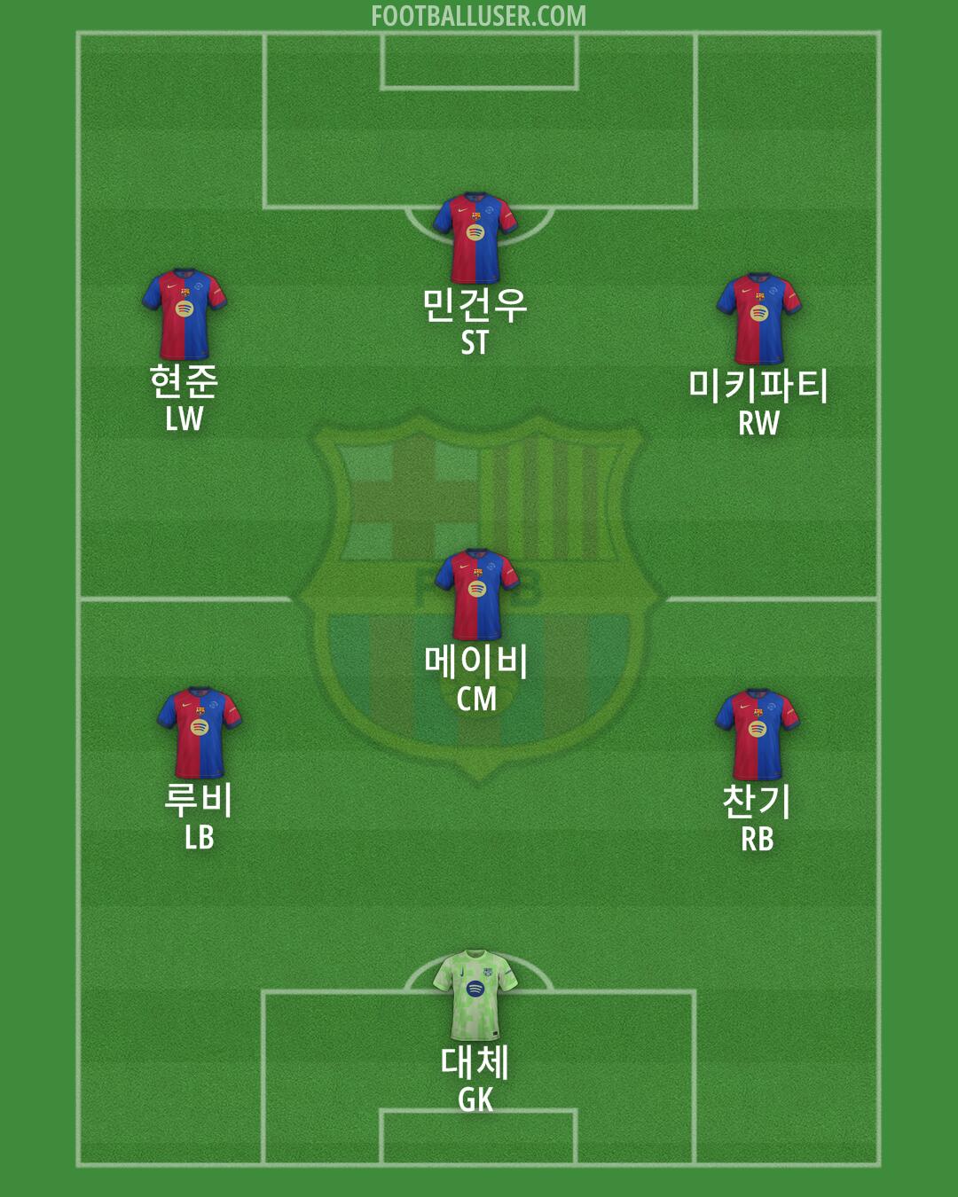 Barcelona Formation 2025