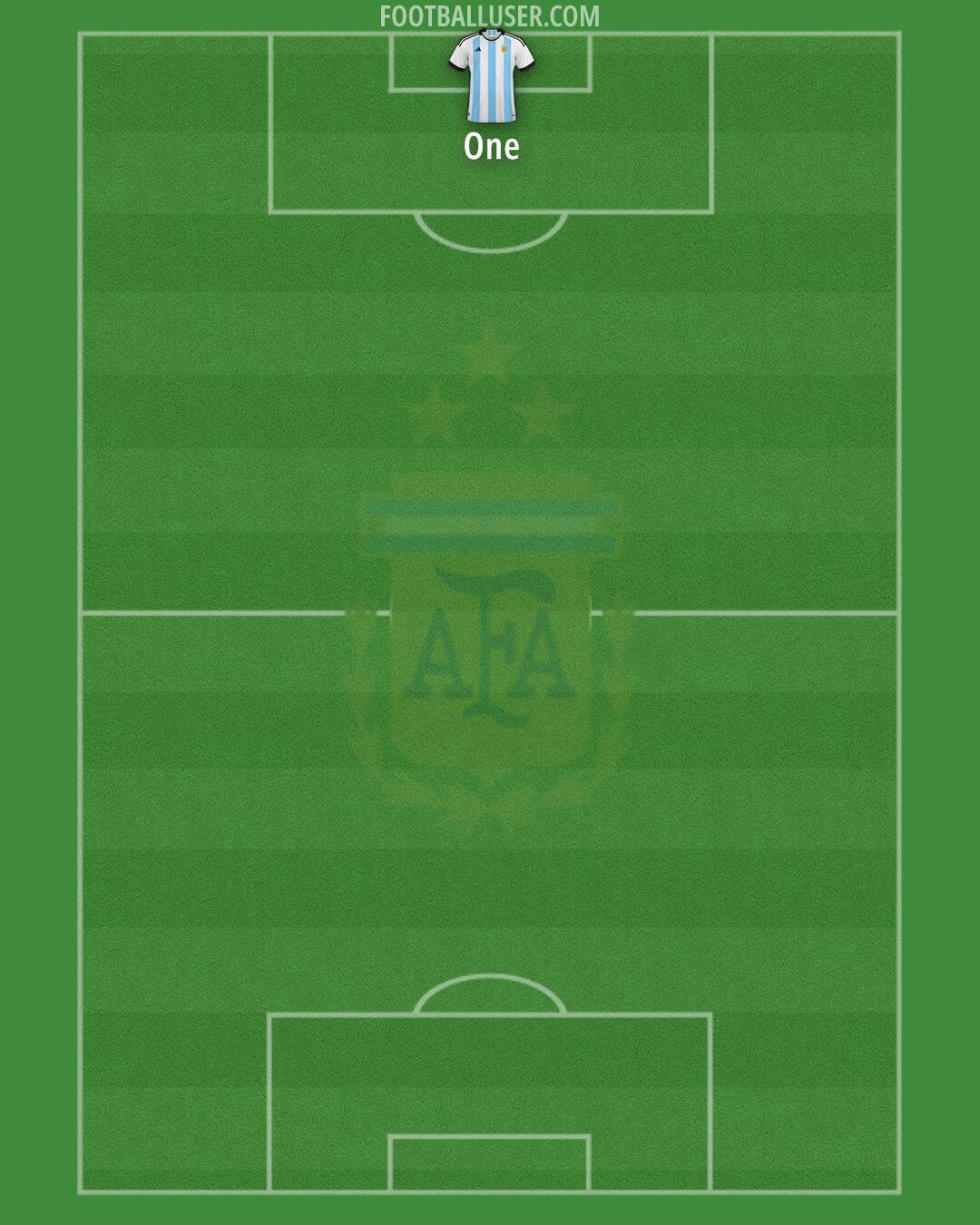 Argentina Formation 2025