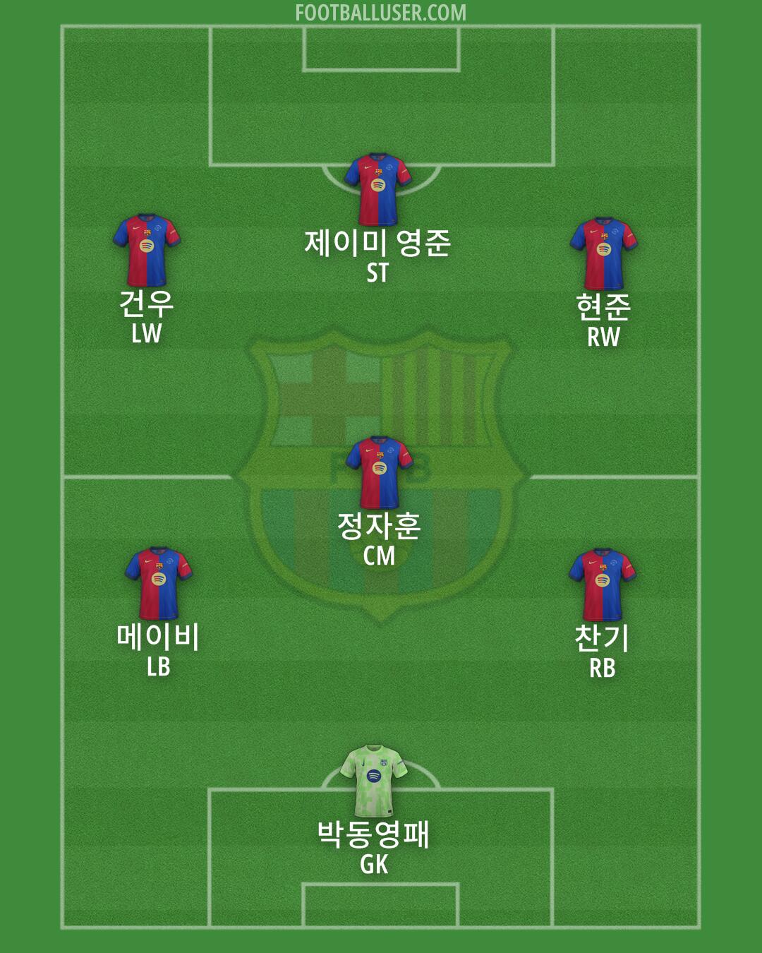 Barcelona Formation 2025