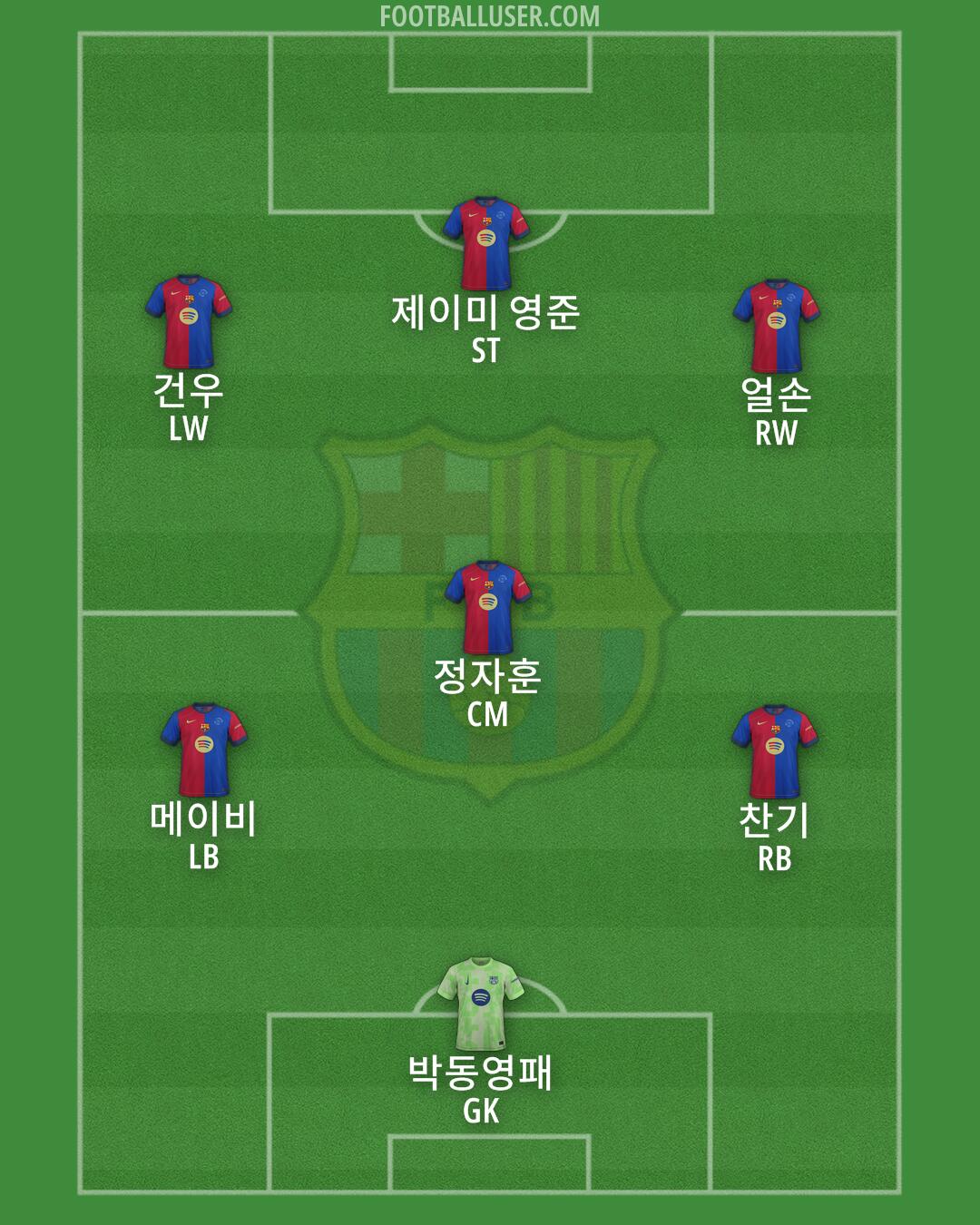 Barcelona Formation 2025