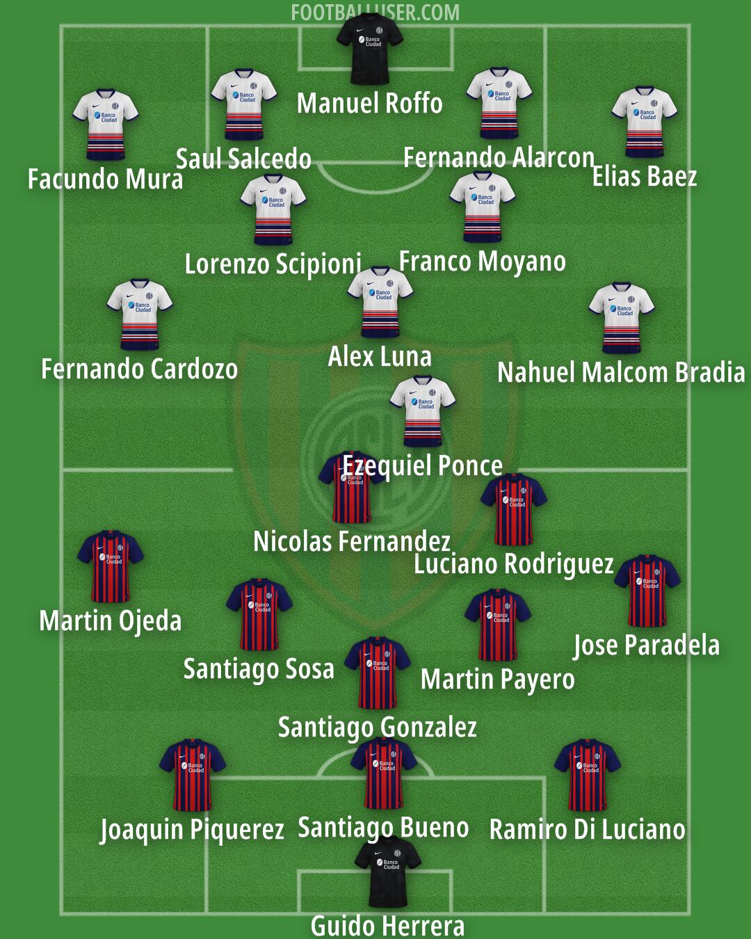 San Lorenzo Formation 2025