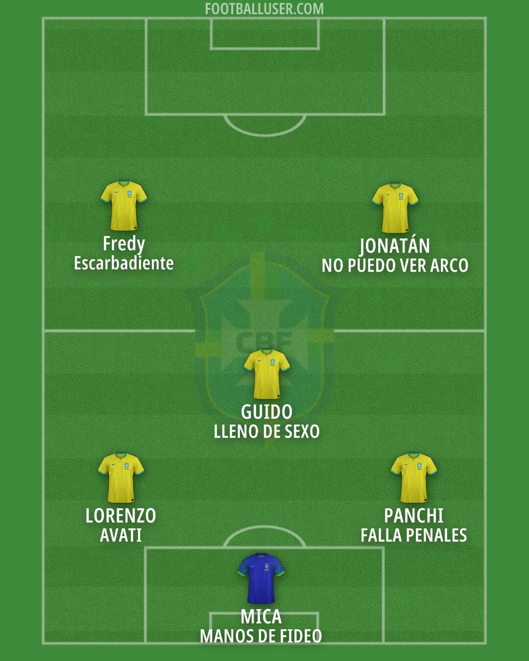 Brazil Formation 2025