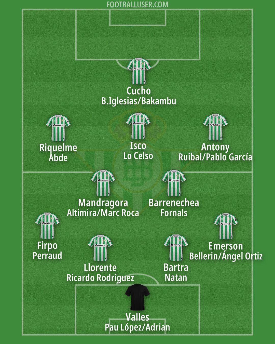 Real Betis Formation 2025