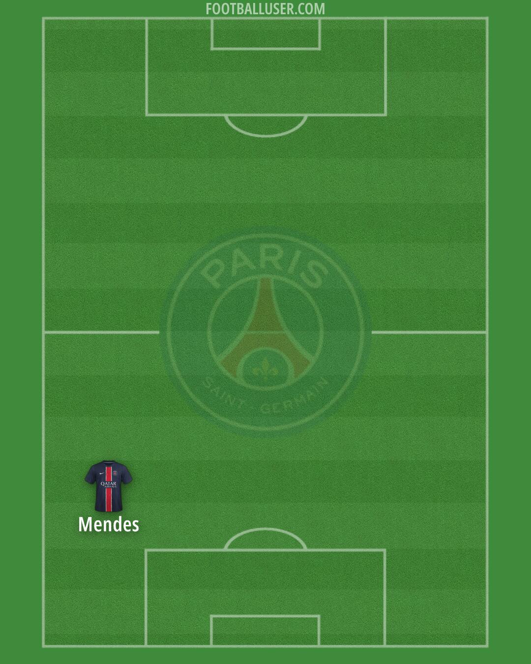 PSG Formation 2025