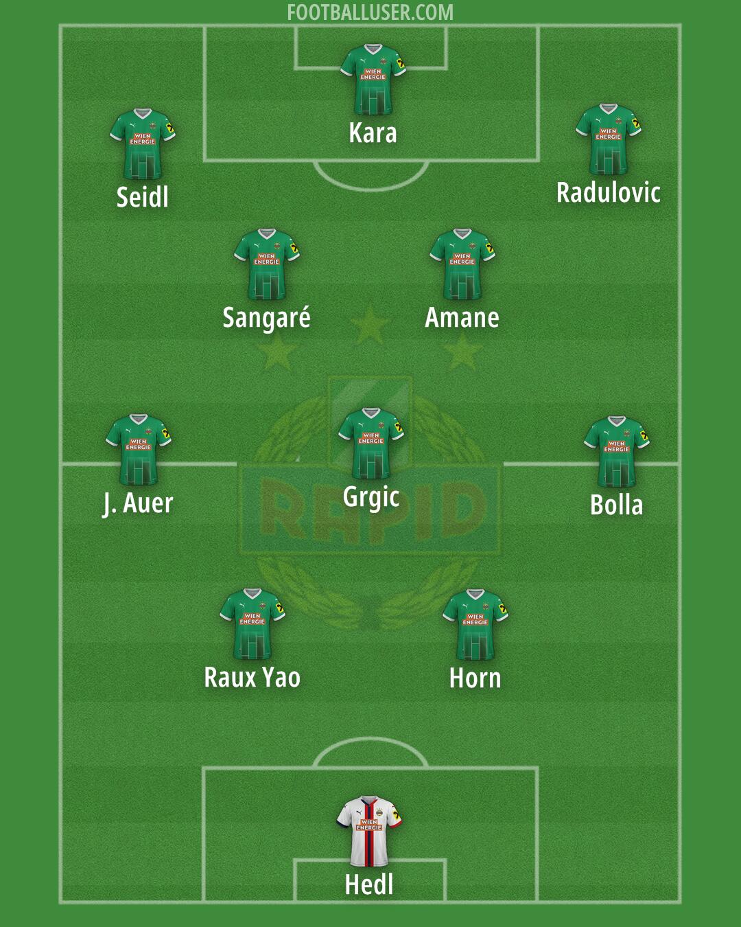 SK Rapid Formation 2025
