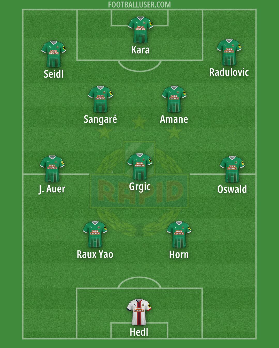 SK Rapid Formation 2025