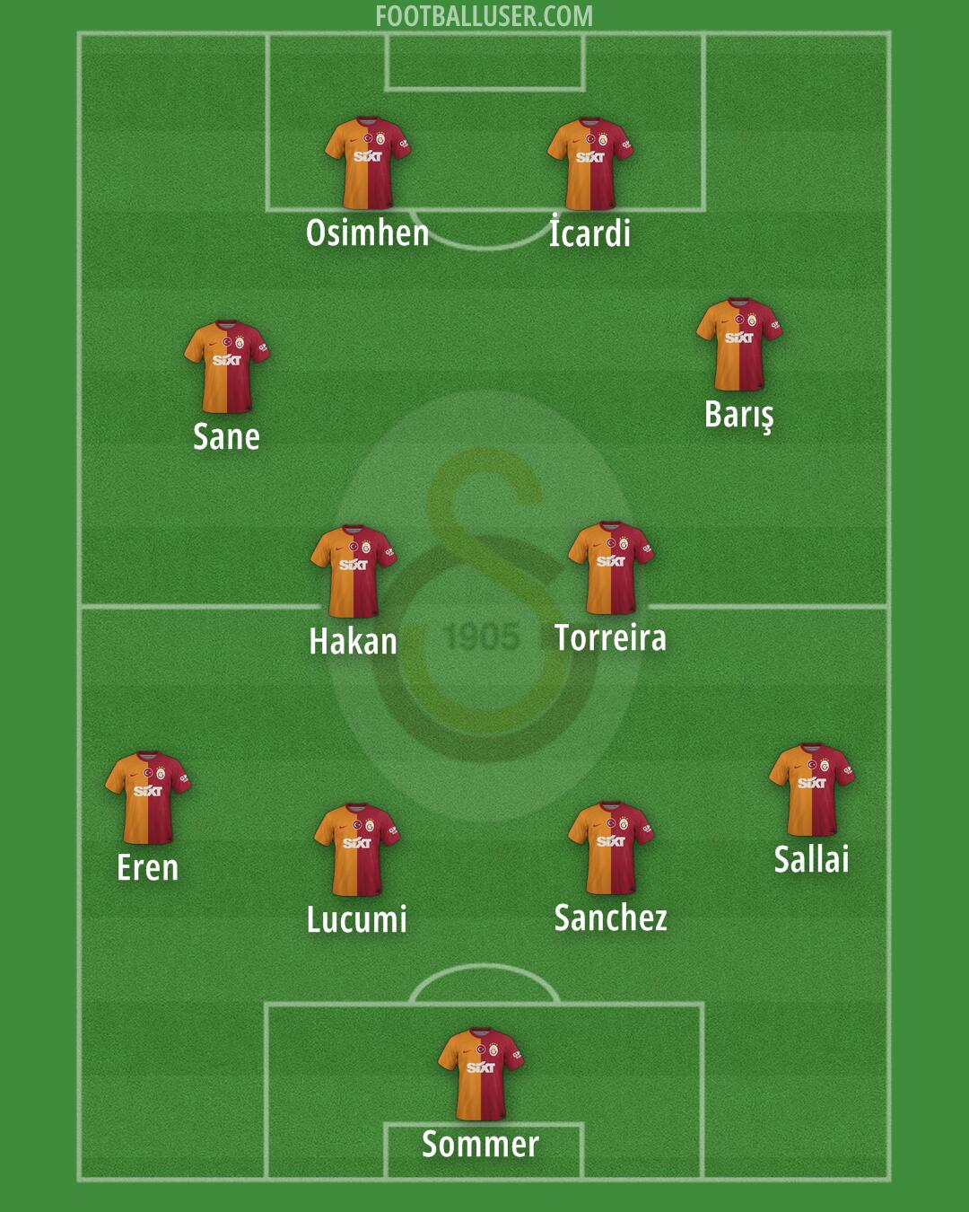 Galatasaray Formation 2025