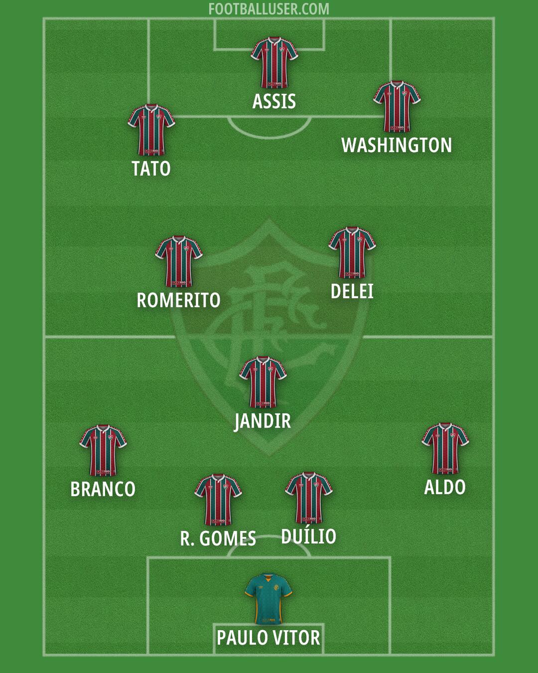 Fluminense Formation 2025