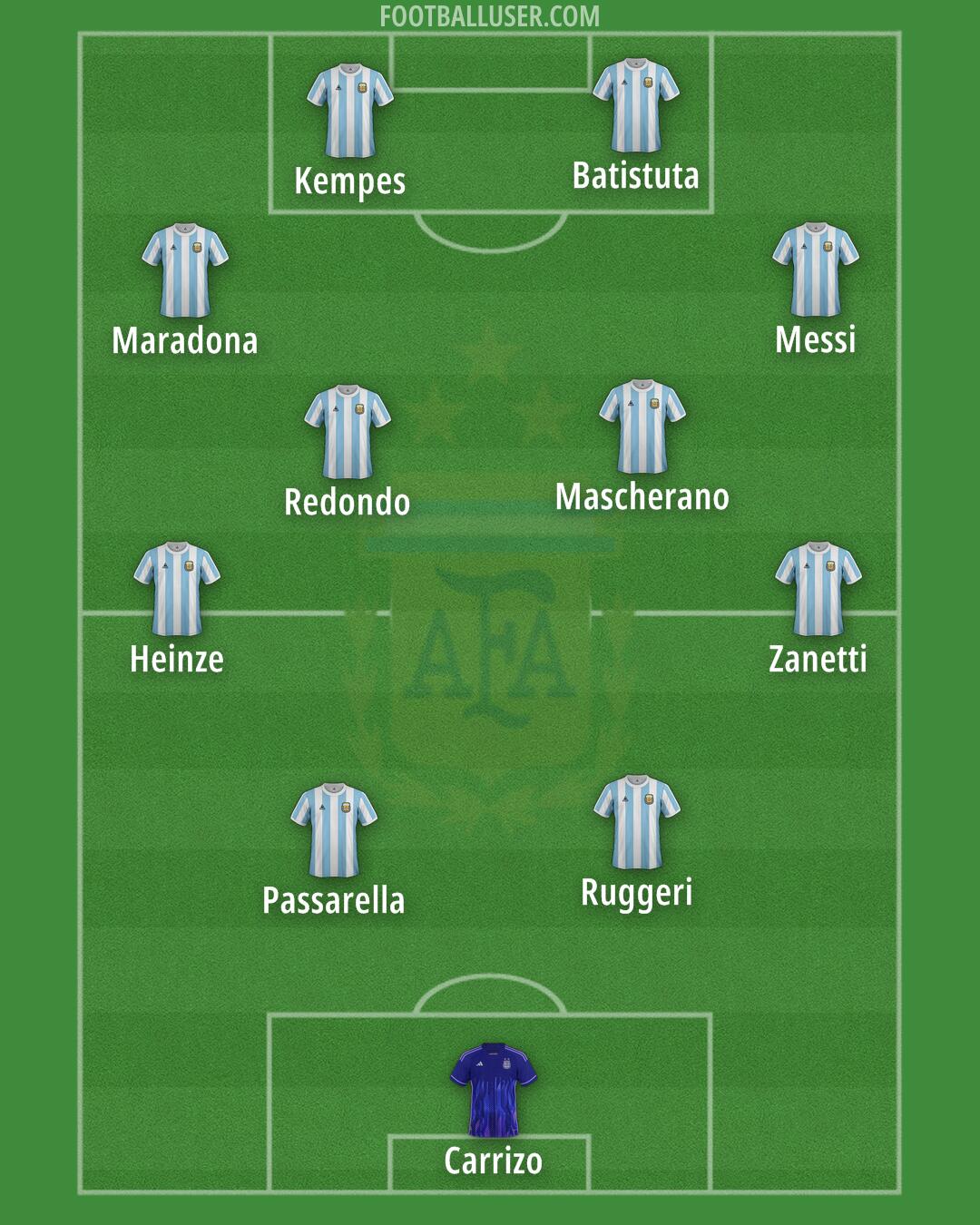 Argentina Formation 2025