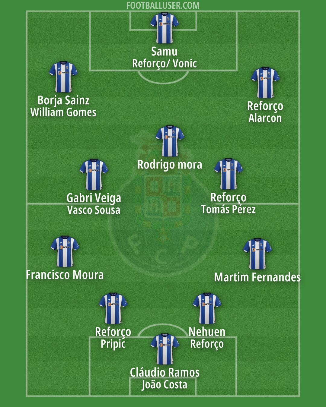 FC Porto Formation 2025