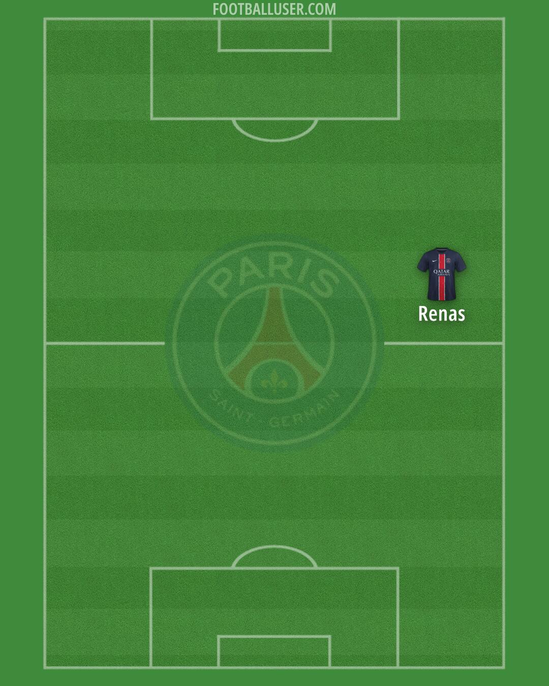 PSG Formation 2025