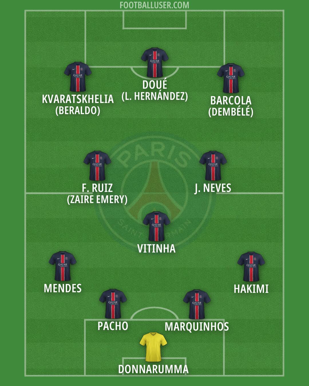 PSG Formation 2025