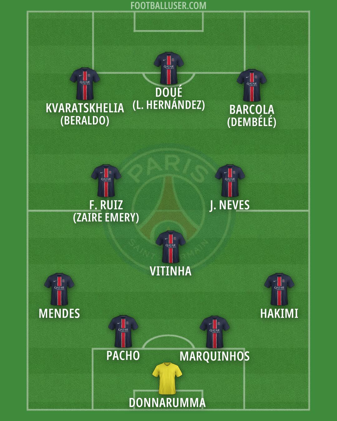 PSG Formation 2025