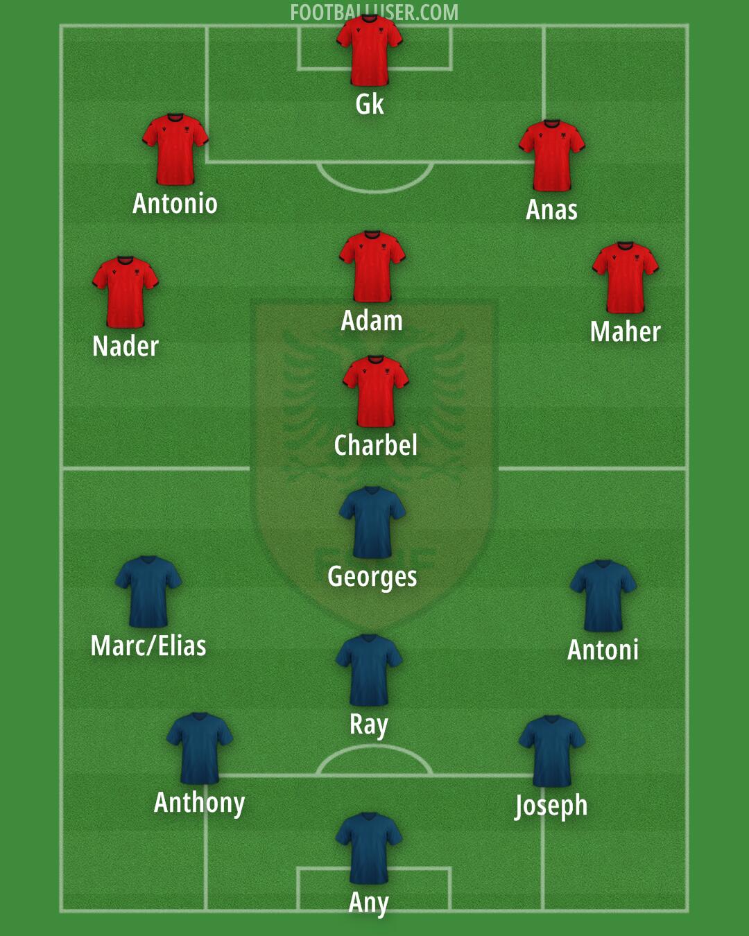 Albania Formation 2025