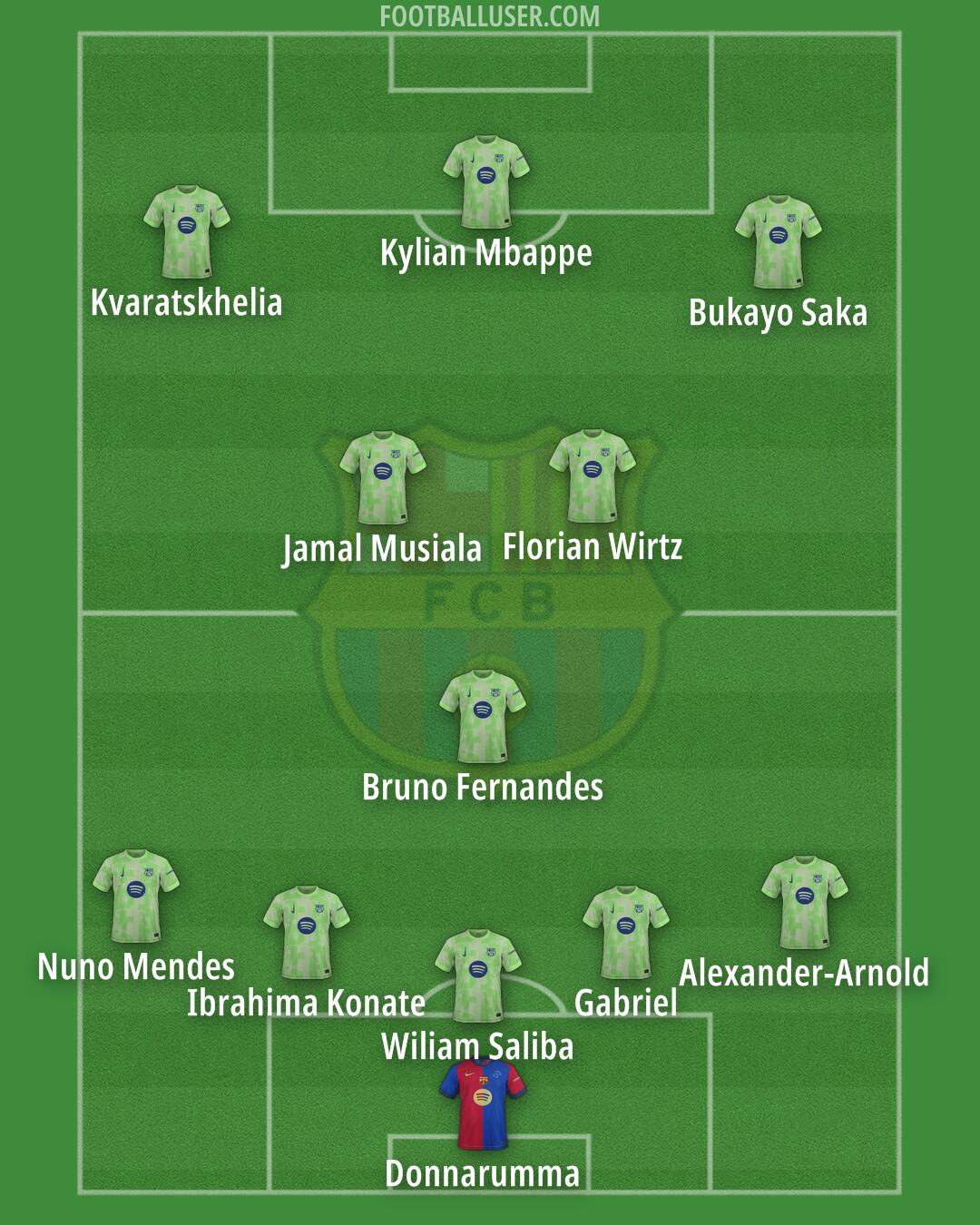 Barcelona Formation 2025