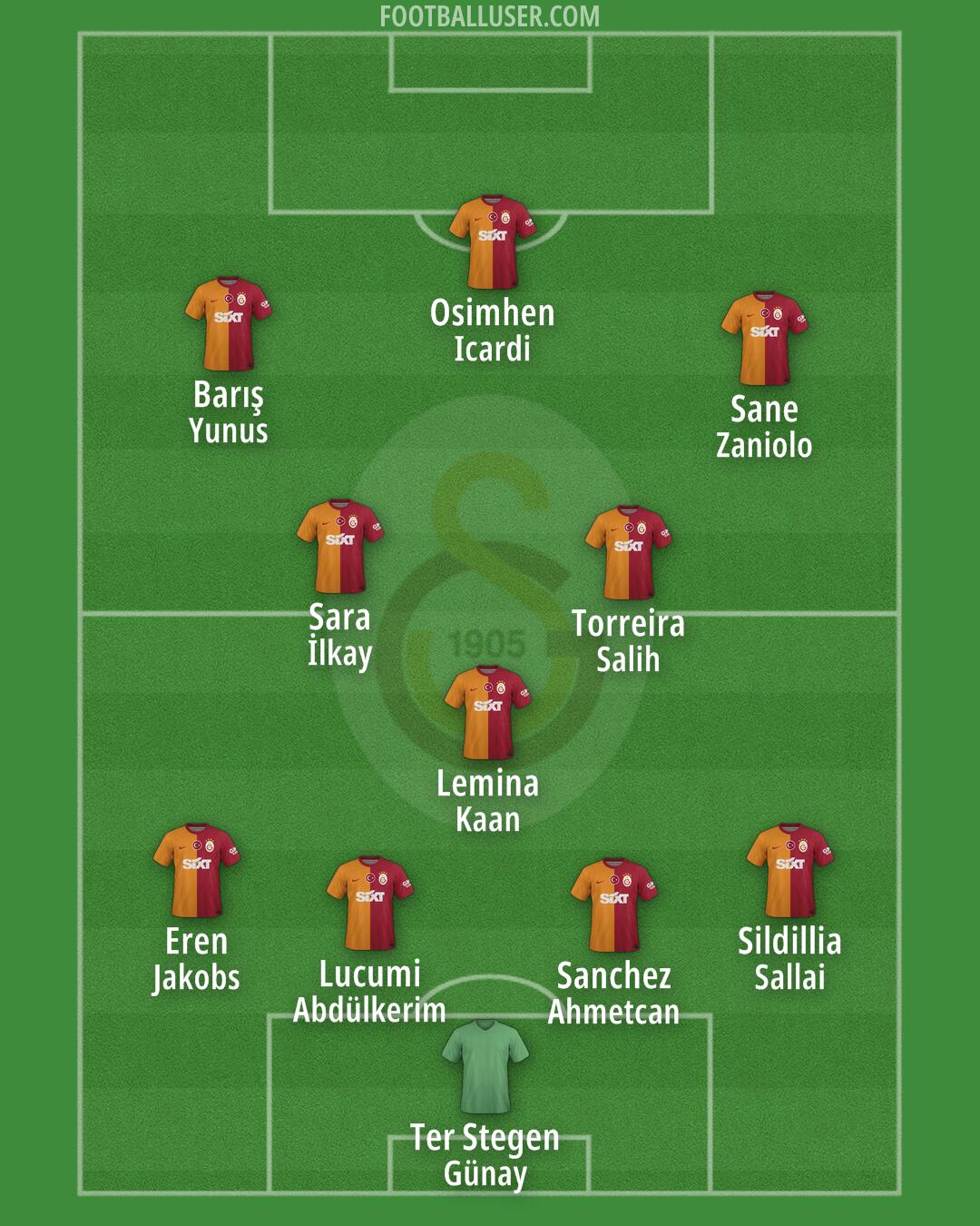 Galatasaray Formation 2025