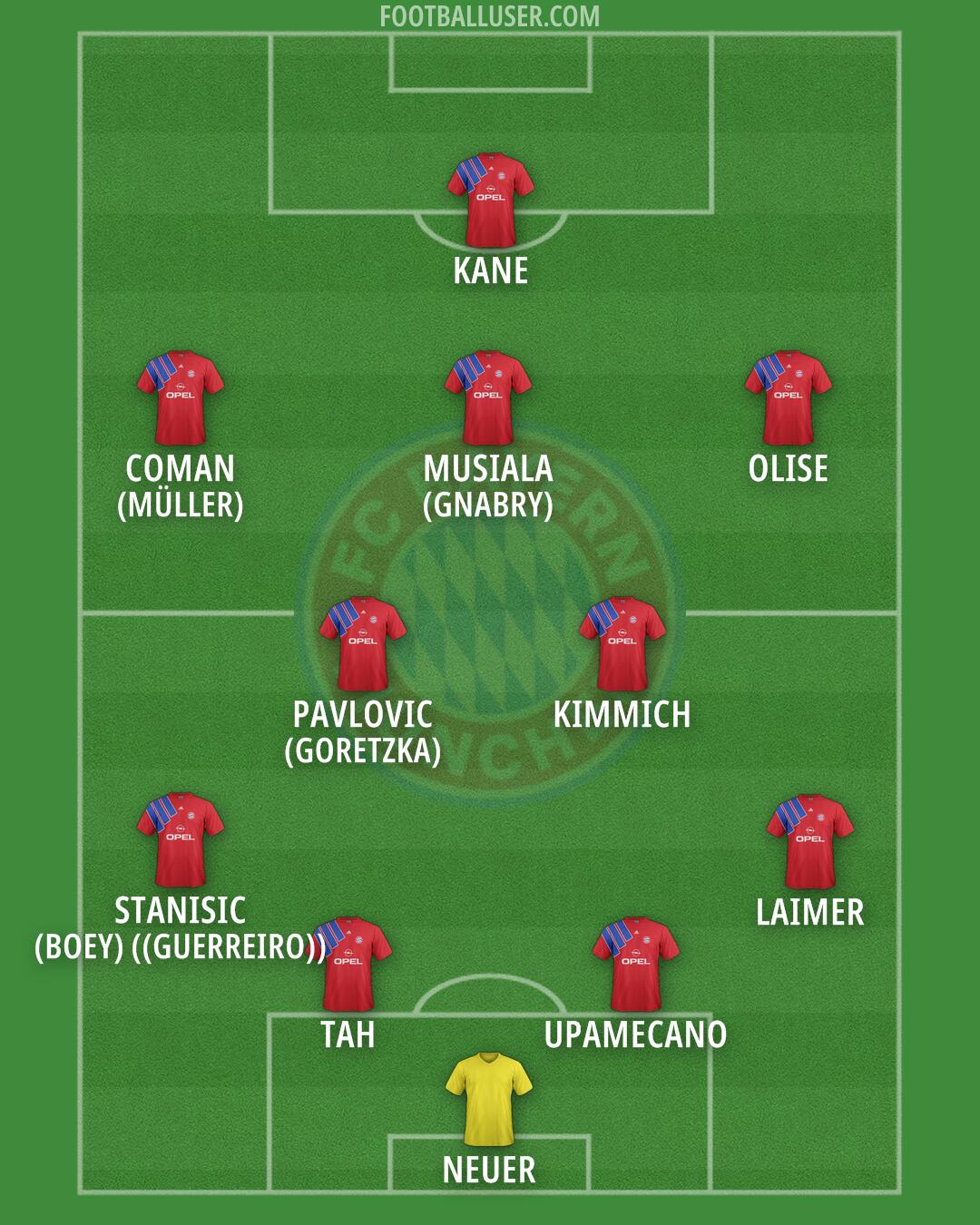 FC Bayern Formation 2025