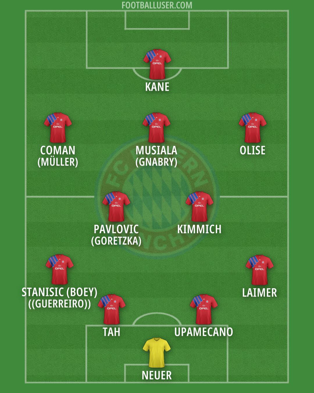 FC Bayern Formation 2025