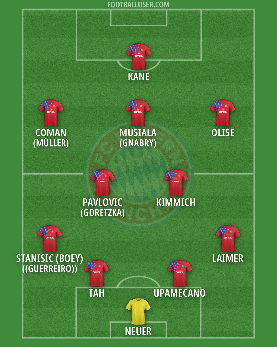FC Bayern Formation 2025