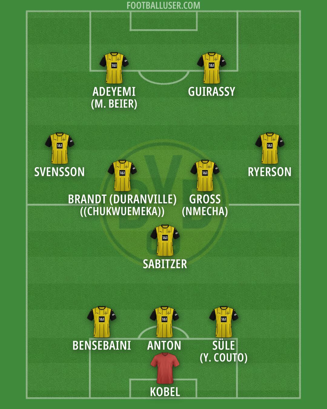 Borussia Dortmund Formation 2025