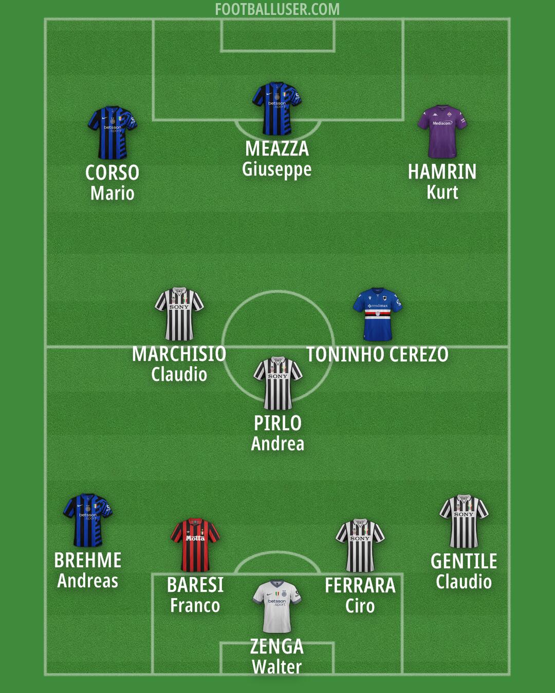 Custom Team Formation 2025