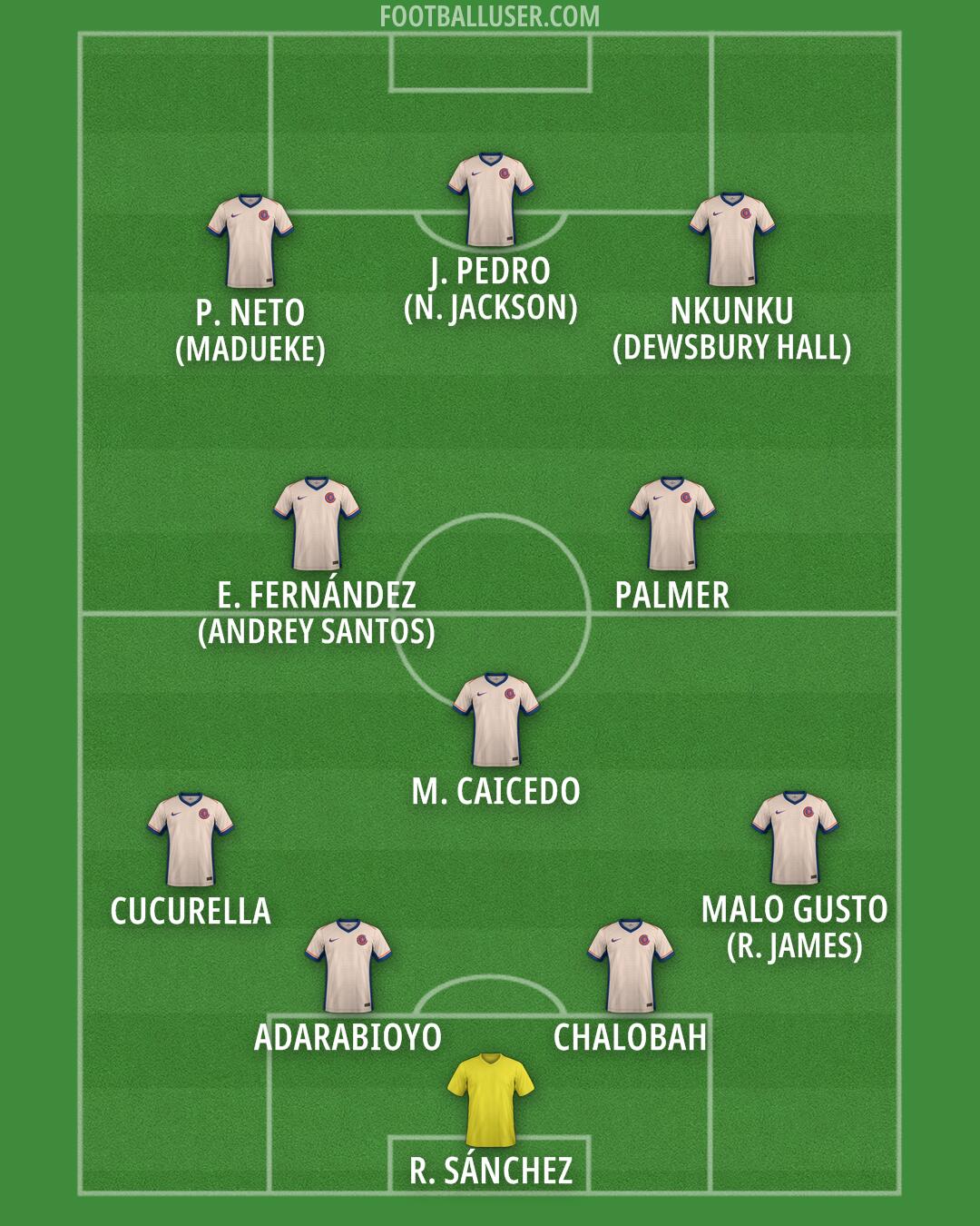 Chelsea Formation 2025