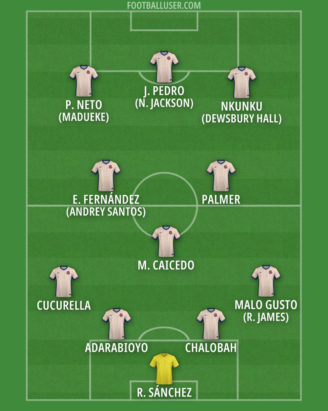 Chelsea Formation 2025