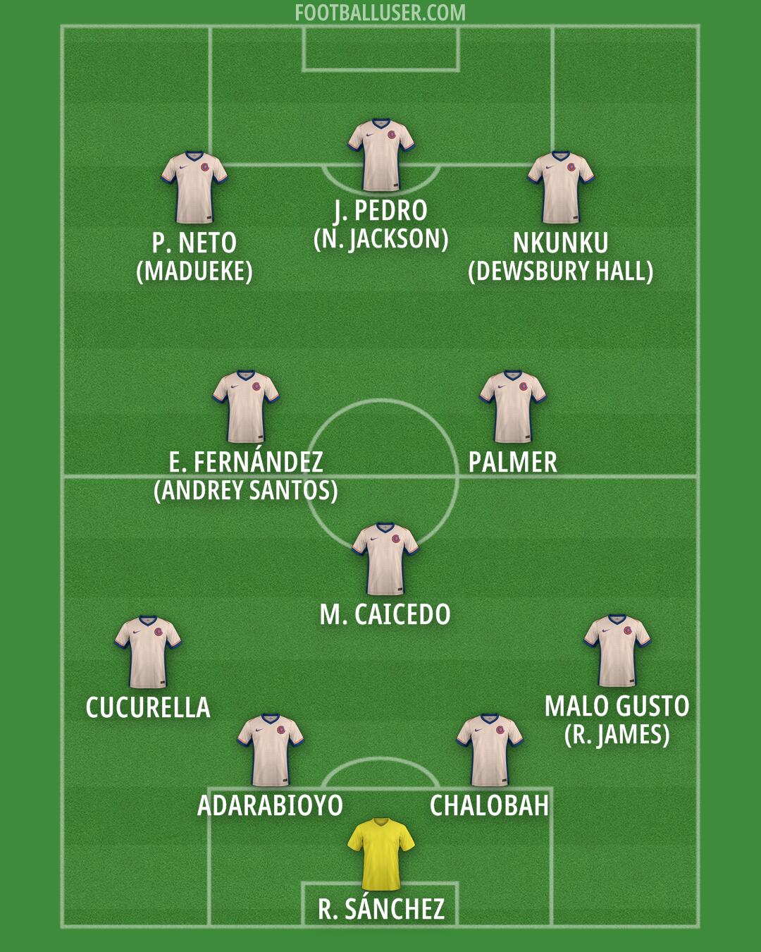 Chelsea Formation 2025