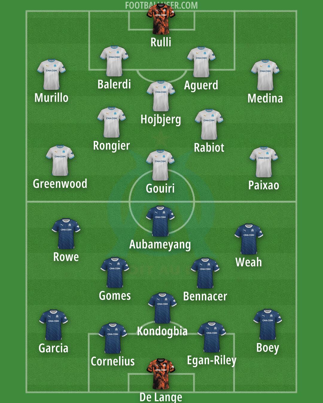 Marseille Formation 2025