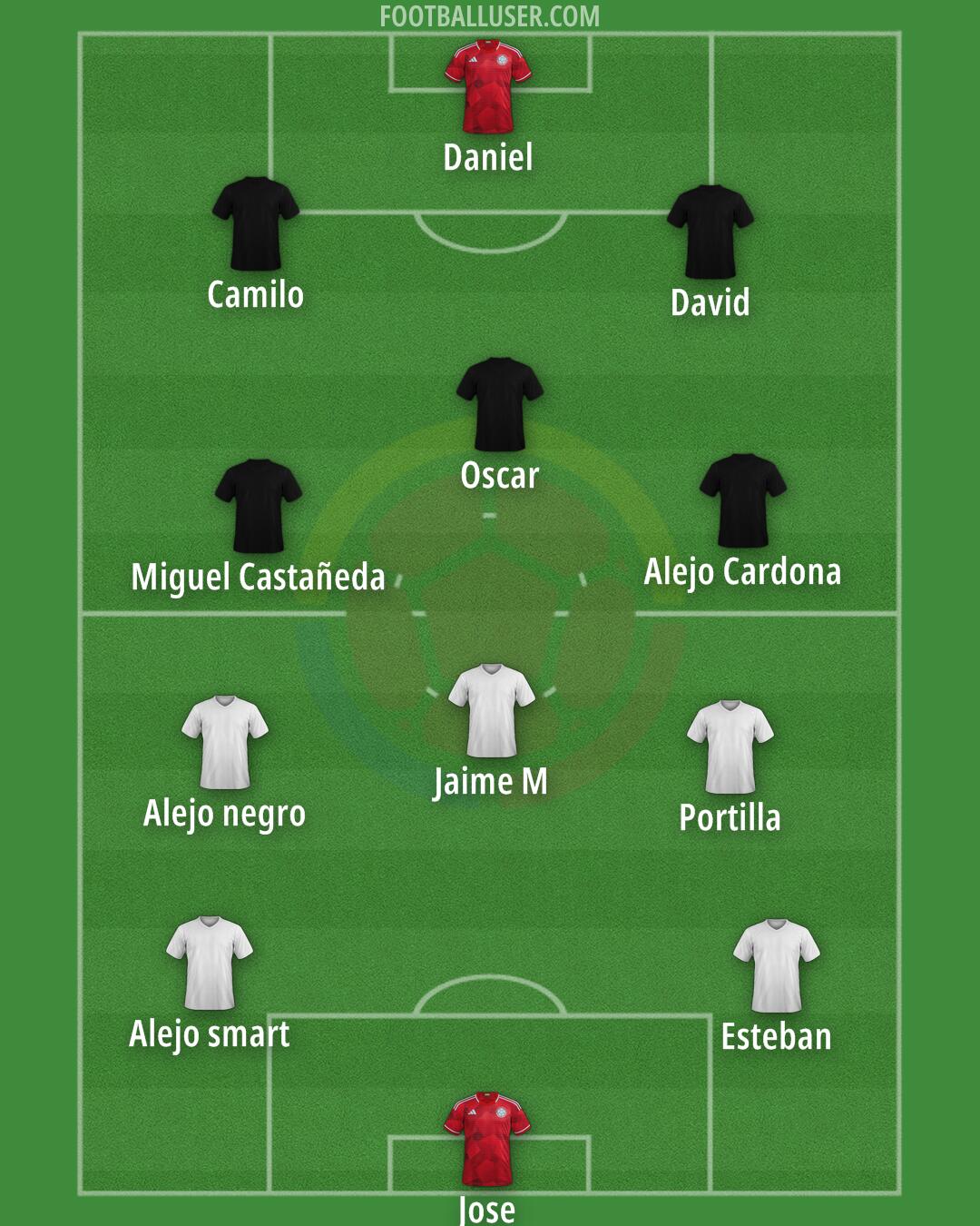 Colombia Formation 2025