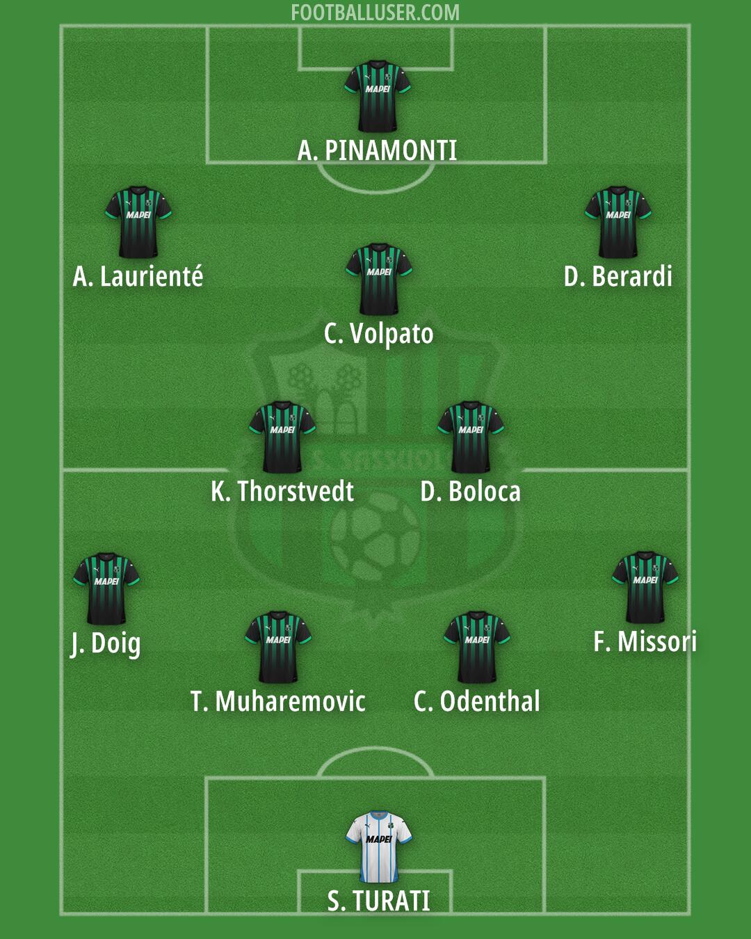 Sassuolo Formation 2025