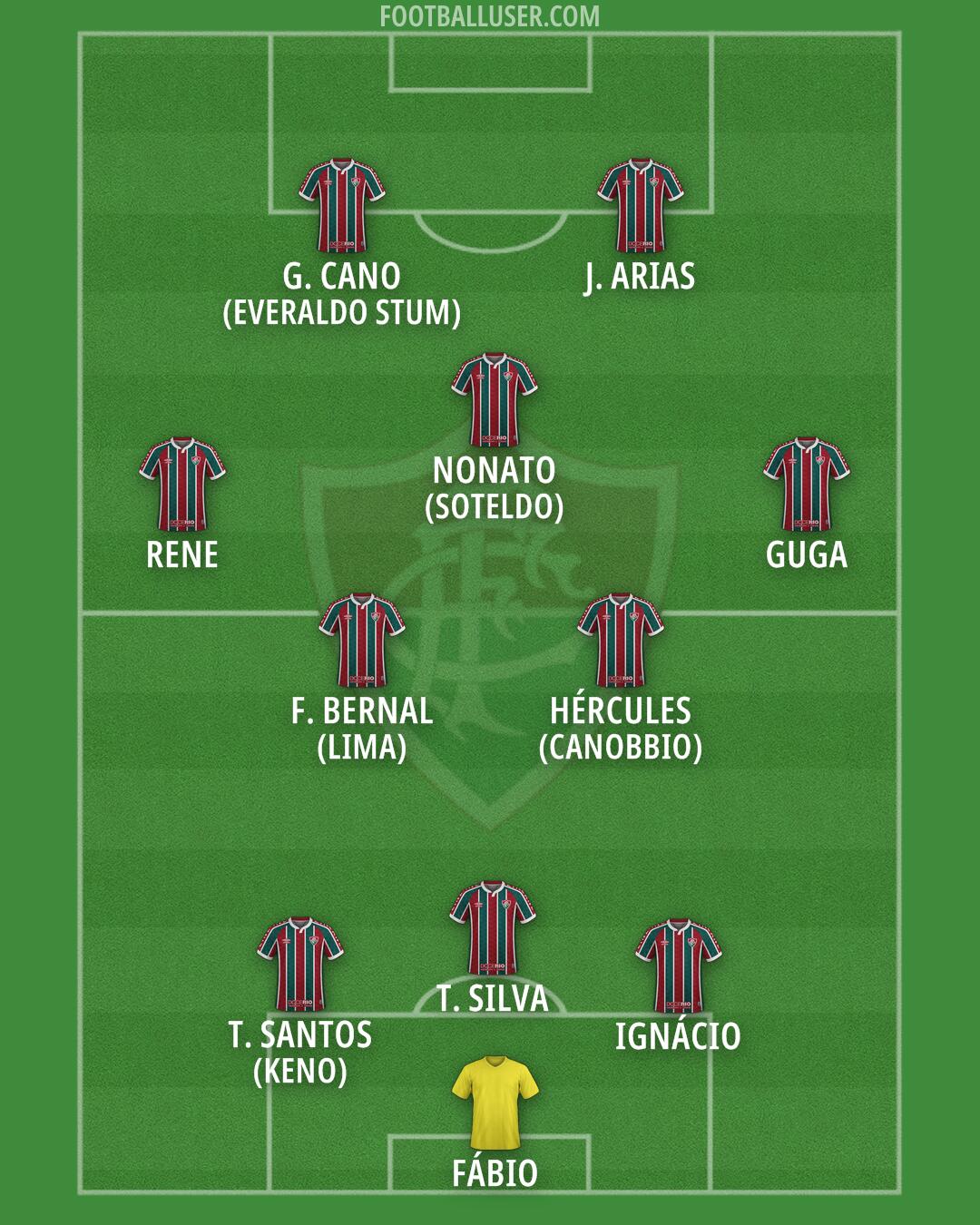 Fluminense Formation 2025