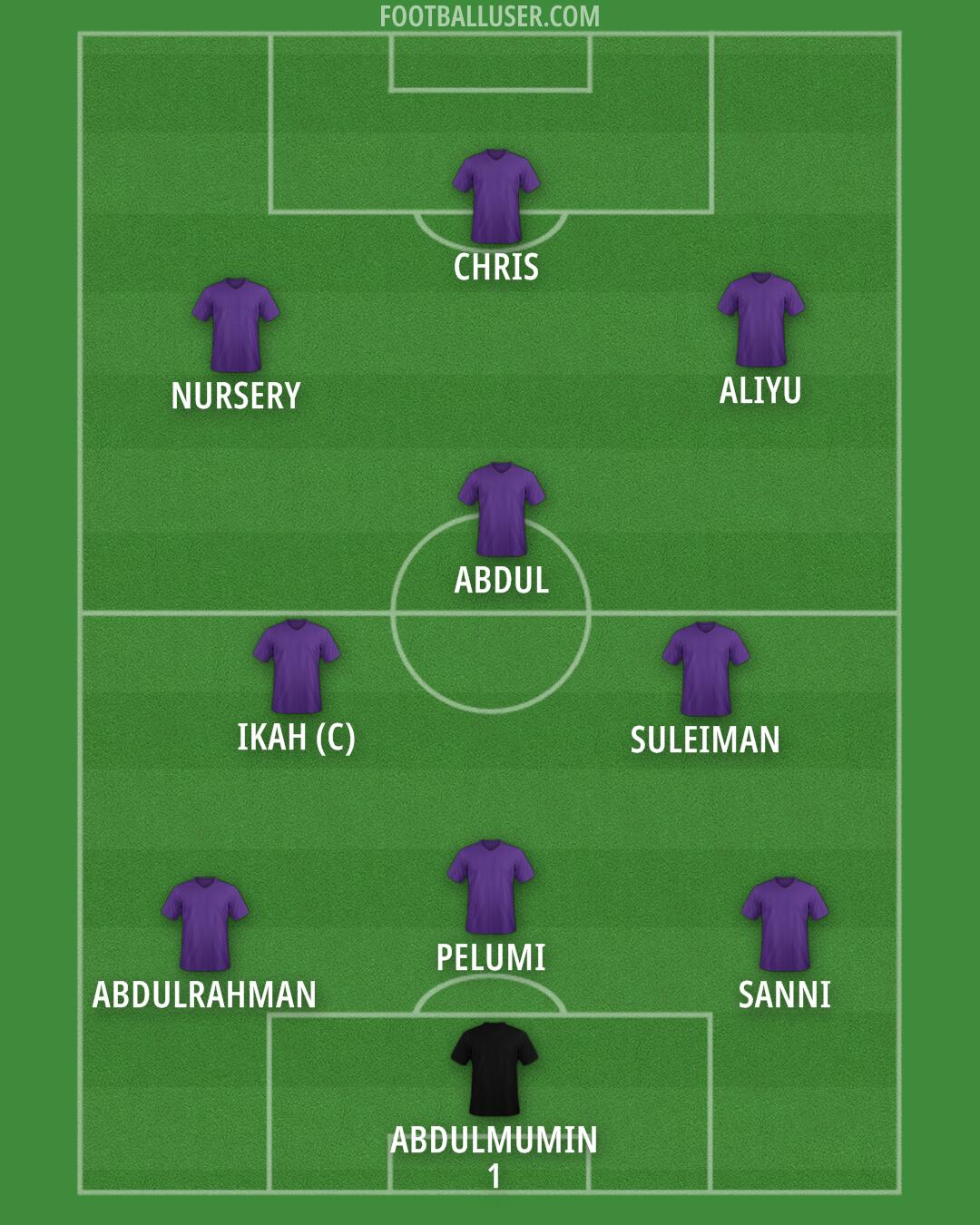Custom Team Formation 2025