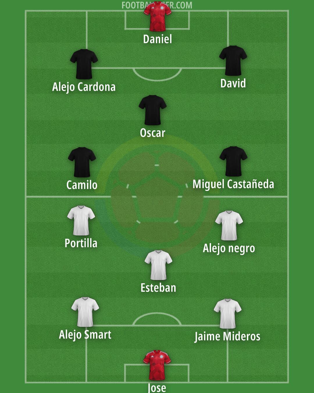Colombia Formation 2025