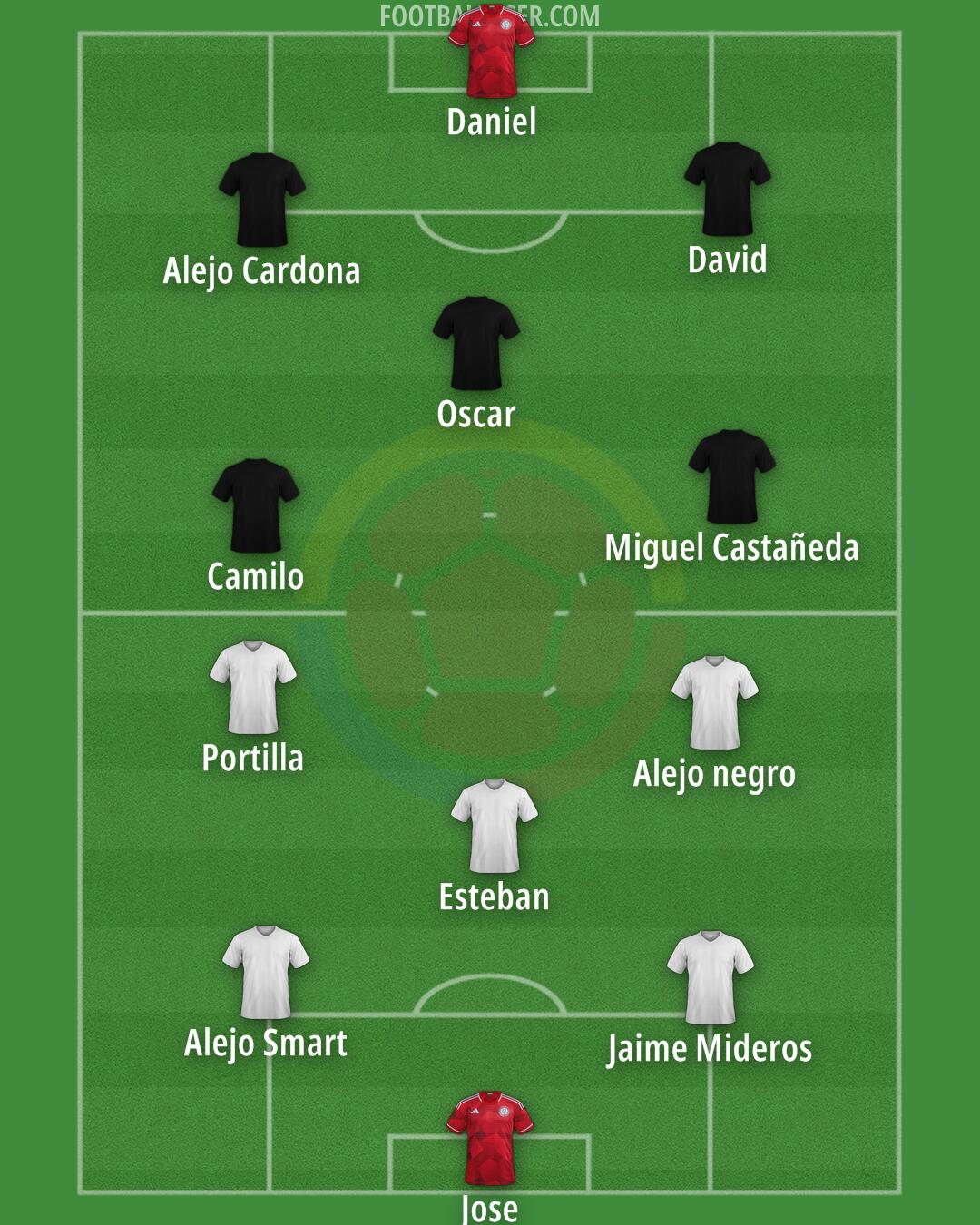 Colombia Formation 2025