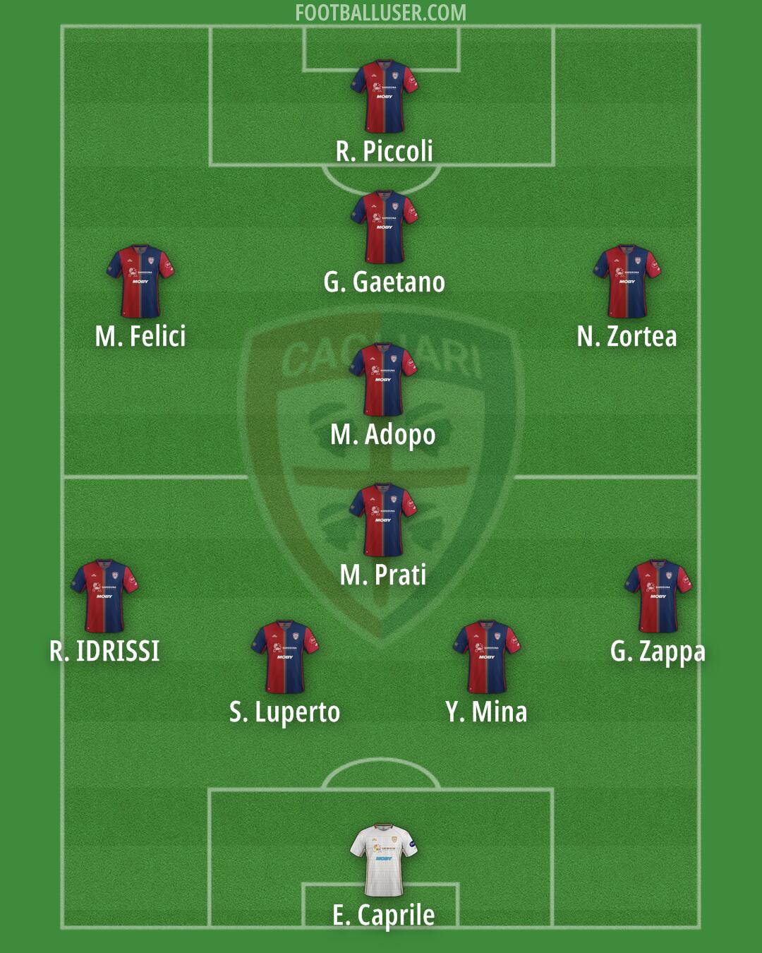 Cagliari Formation 2025